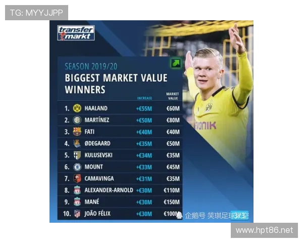 坦巴克蒂足球价值持续提升,市场表现稳健解析