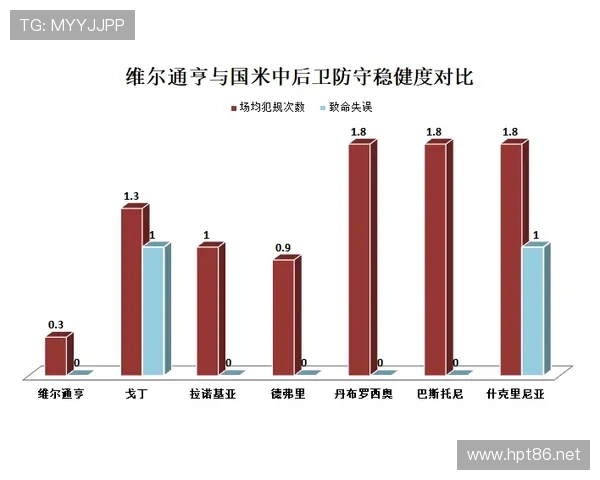维尔茨实力强劲却争议不断：战术价值与舆论反差解析