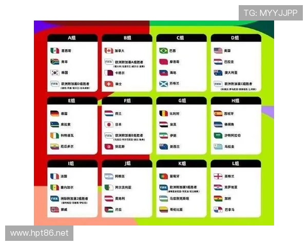 2026世界杯排名先后怎么定