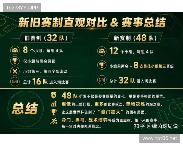 2026世界杯48队赛制下冷门球队如何突围 2026世界杯48队赛制下冷门球队如何突围