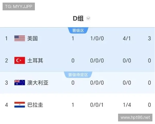 世界杯D组黑马球队综合实力评估 世界杯D组黑马球队综合实力评估